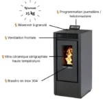 Pack Pelletkamin MARINA 14 kW Luftdicht + Ventilationskit – Weiß – Bild 4
